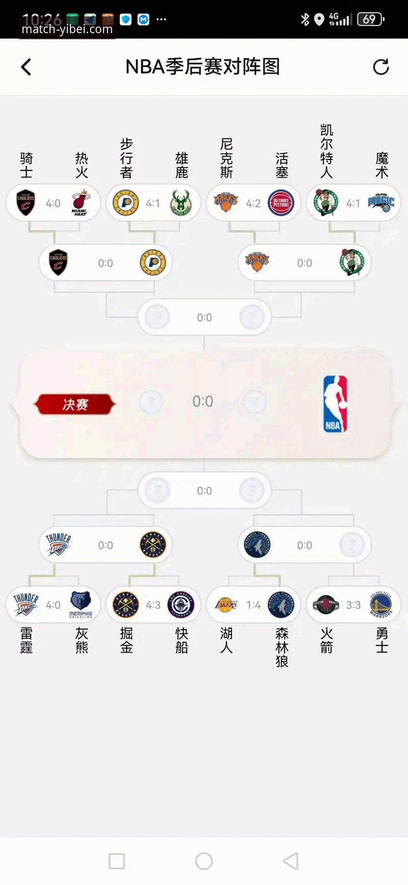 易倍体育平台登录 NBA季后赛历史性半场分差背后的赛事分析实用技巧